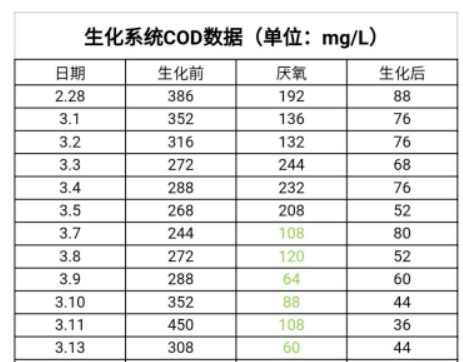 從污水崩潰到達(dá)標(biāo)！我總結(jié)了這篇調(diào)試日記！(圖3)