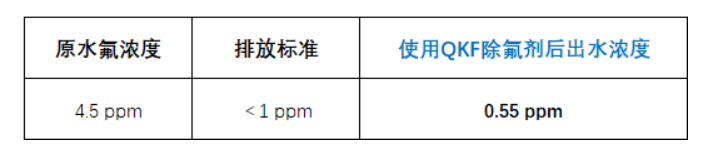 山西煤礦井水深度除氟方法(圖2)