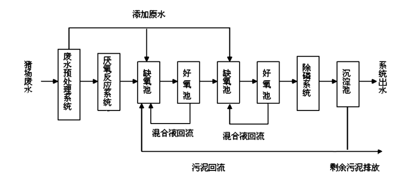 【干貨】酸化池？厭氧池？缺氧池？好氧池？傻傻分不清楚(圖5)