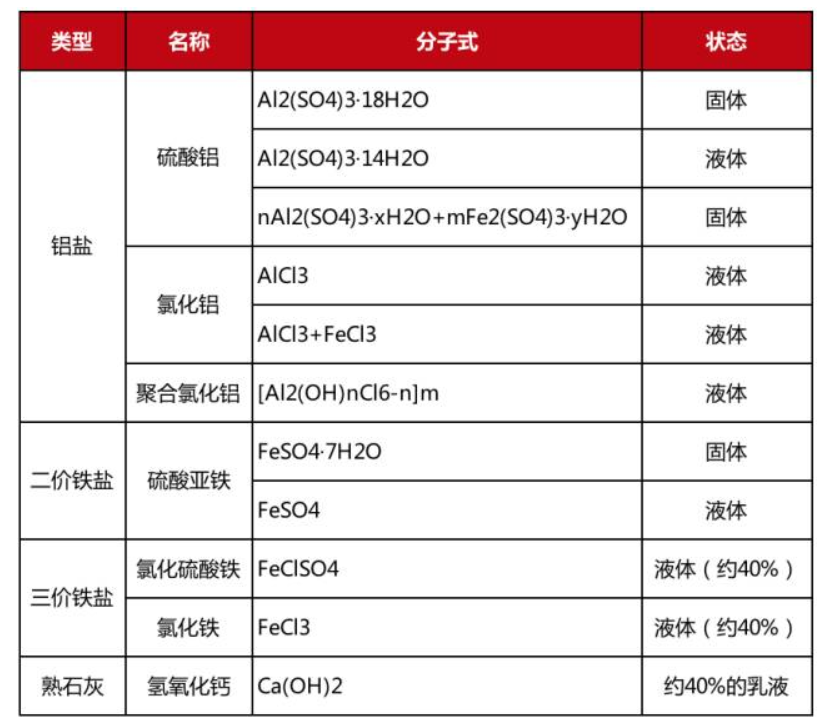 什么是除磷劑？怎么使用？(圖1)